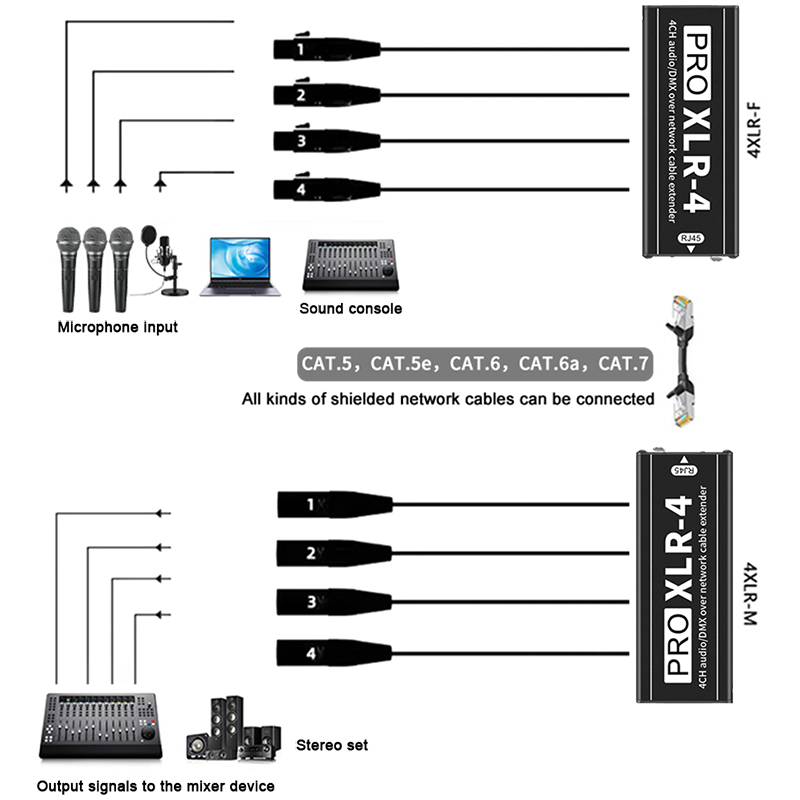 Extensor de Áudio RJ45 Cat5 Ca - Photography Lighting Meter avaliação e preço